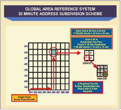 Figure 2: Global Area Reference System (GARS) In 2007, two different reference systems were being used over Baghdad, CGRS used by Air Force controlling agencies and the Zone diagram used by Army