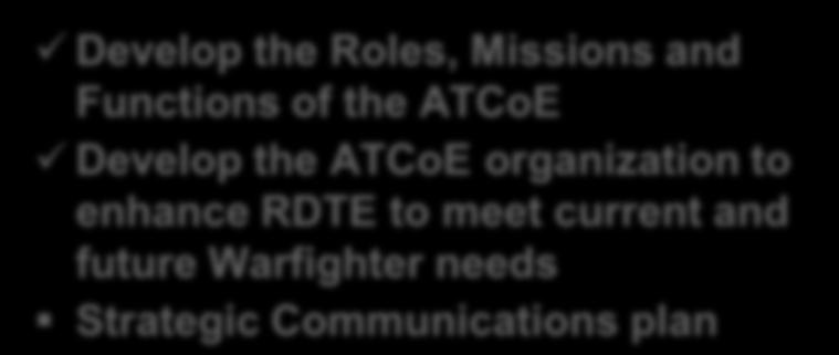 future Warfighter needs Strategic Communications