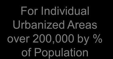 Population, 30% For Any Area of