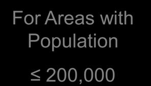 Urbanized Areas over 200,000 by %