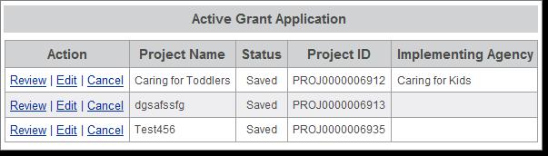 Result: If you have any active grant applications, the Active Grant Application table displays. (Figure 2).