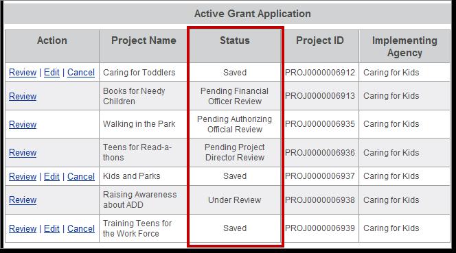 Edit: To edit an existing grant application, click Edit. The first page of the grant application opens. Users can edit any of their original selections.