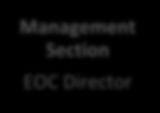 Management Section EOC Director Public Inforamtion Officer