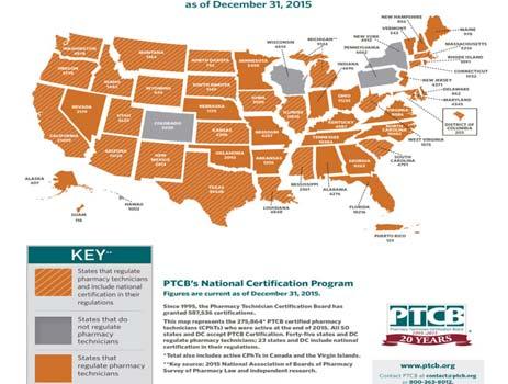 75%) Pharmacy Information Systems Usage and Application (~10%) 45 states regulate pharmacy technicians and require state registration 26 states require certification In 5 states, eligibility