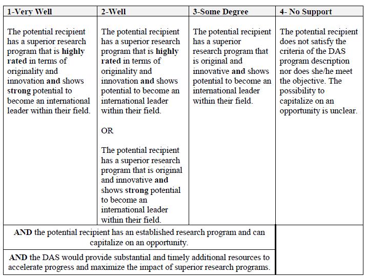DAS Evaluation Grid To what degree does the Discovery Grant