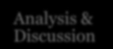 Data Analysis & Discussion Data