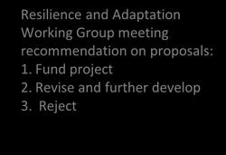 experts) Rank top 15 Proposals 2 weeks Energy Working Group meeting recommendation on proposals: 1. Fund project 2.