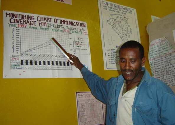 Essential Services for Health In Ethiopia Health Systems Performance Improvement