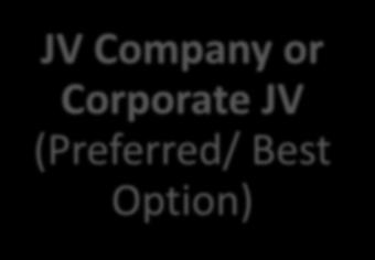 JV Vehicle: 2 Options JV Company or