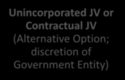 Unincorporated JV or Contractual JV