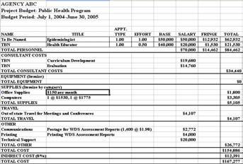 23 Sample Budget in PHS 398 Format Here is an example program budget in a common format used for federal grants.