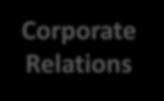 Corporate & Foundation Relations
