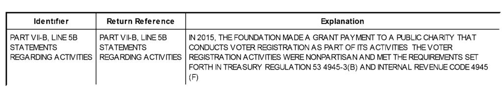 I Identifier I Return Reference I Explntion PART VII-B, LINE 5B PART VII-B, LINE 5B IN 2015, THE FOUNDATION MADE A GRANT PAYMENT TO A PUBLIC CHARITY THAT STATEMENTS STATEMENTS CONDUCTS VOTER