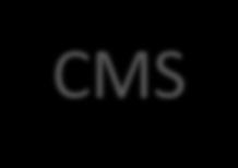 National to Maryland Quality Metric Comparison CMS Maryland (HSCRC)