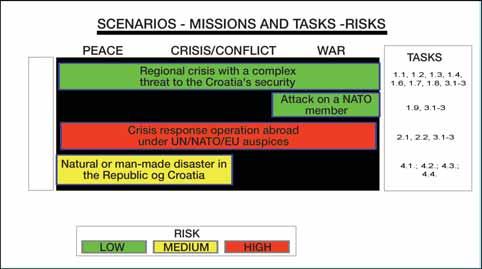 Defence System Adjustments THE REPUBLIC OF CROATIA ARMED FORCES (CAF) defending Croatia, including invoking Article 5 of the North Atlantic Treaty; Defence of NATO Allies.