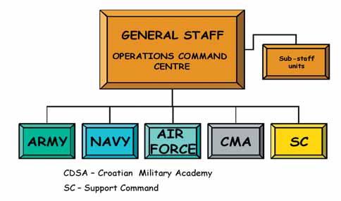Defence System Adjustments THE REPUBLIC OF CROATIA ARMED FORCES (CAF) defence reform efforts.
