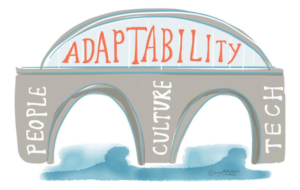 Sustainability = Adaptability A willingness to adapt to the needs of patients and