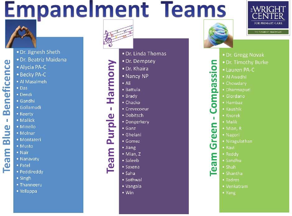 Empaneled Team Composition: 2 physicians 2 extenders