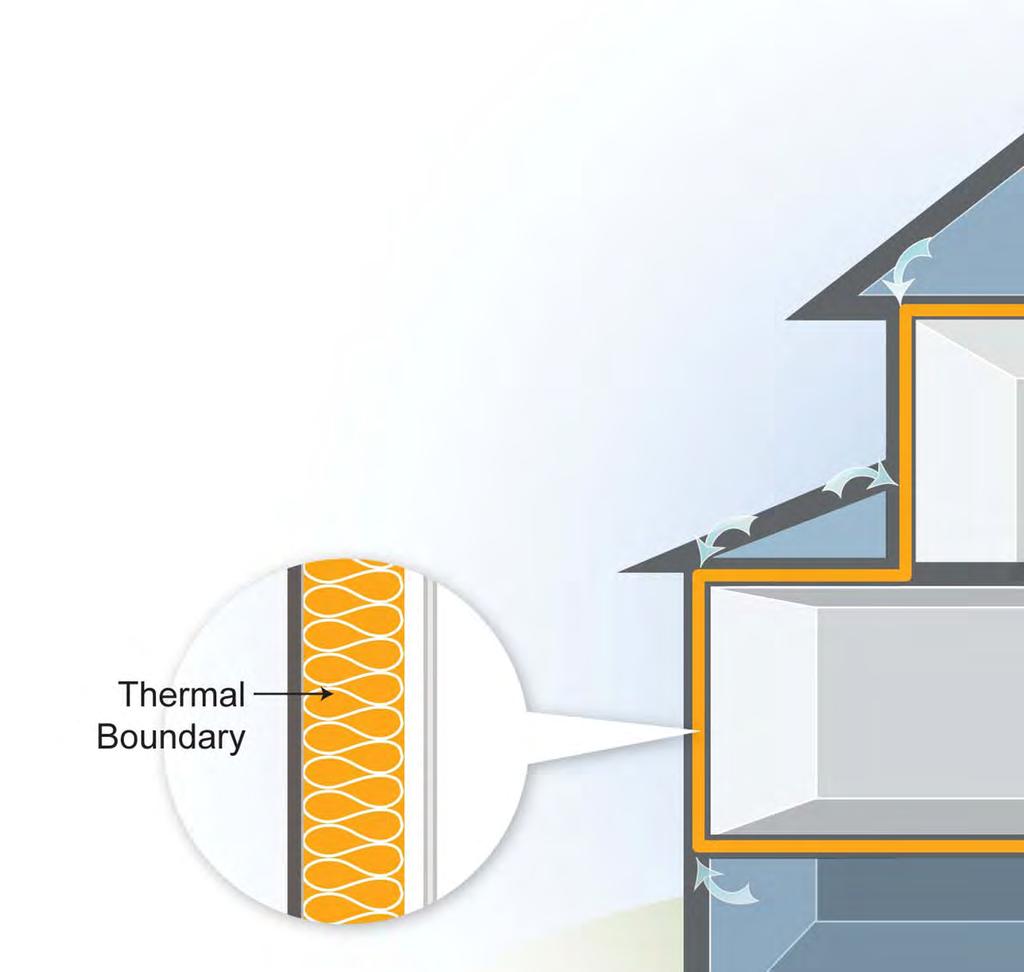 The Thermal Boundary ALIGNING PRESSURE & THERMAL BOUNDARIES The Thermal Boundary: Limits heat flow between inside and outside. Easy to identify by presence of insulation.