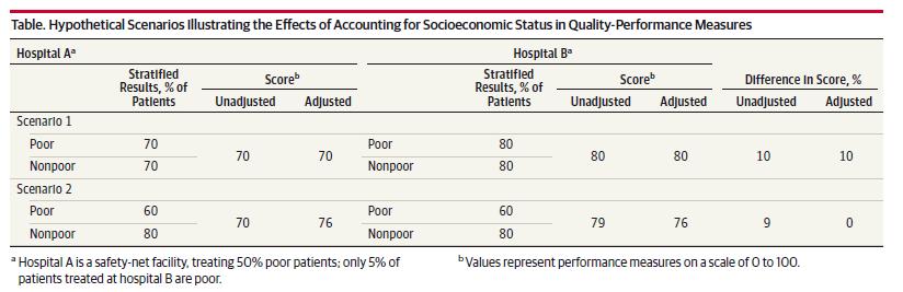 Within- and Between-Unit Disparities Jha, AK & Zaslavsky, AM. Quality reporting that addresses disparities in health care. JAMA, 2014, 312(3), 225-226.