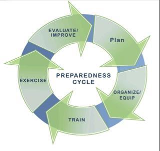 Emergency Preparedness Mission - Improve the ability to