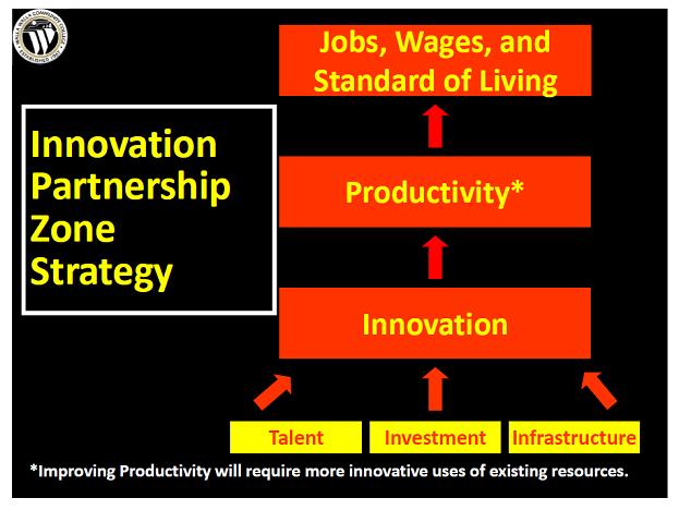 Figure 1: Innovation Partnership Zone Strategy Our planning process is focused on identifying priority initiatives in each of the three areas of innovation.
