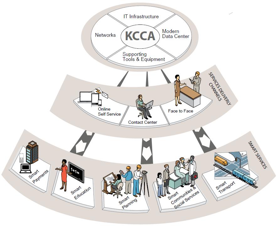 KCCA Strategy