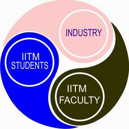 India s first University based RESEARCH PARK IIT-Madras