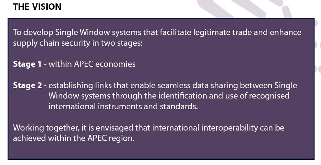 3. APEC Sub Committee on Customs Procedures (SCCP) Single Window Vision 4.
