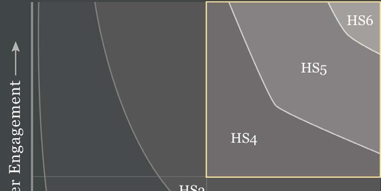Human Sigma Performance Bands Optimized Quadrant
