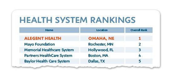 Achieving World-Class Source: Network for Regional Healthcare Improvement In June,