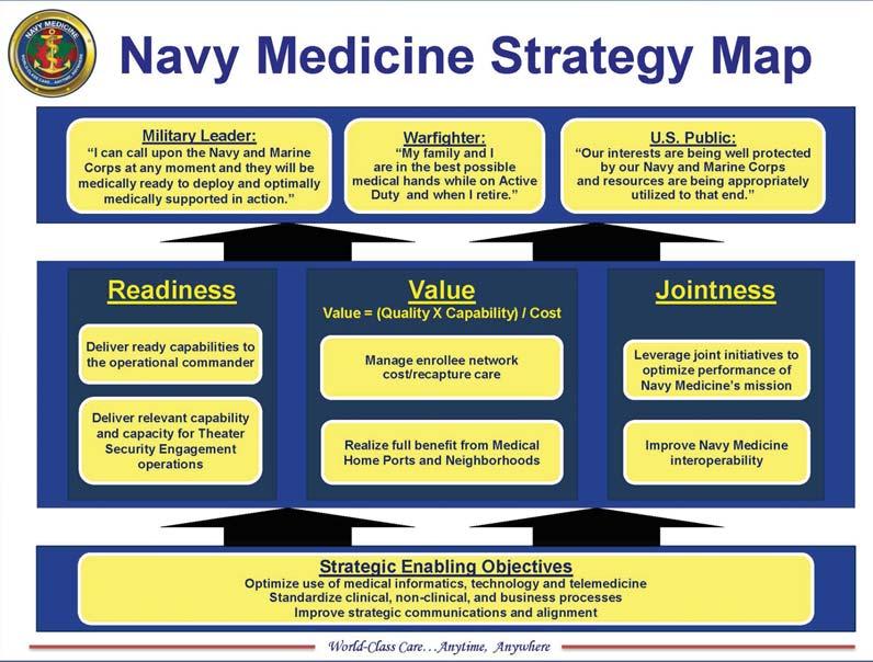 By Shoshona Pilip-Florea, U.S. Navy Bureau of Medicine and Surgery Public Affairs FALLS CHURCH, Va. - The U.S. Navy s top doctor released his strategy map for the future of Navy Medicine on his headquarters website, Oct.