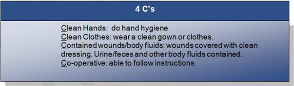 Page 3 Remind patients to adhere to the 4 C s when outside of their room.