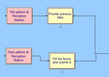 if the patient is able to find an appointment with the doctor. All the above mentioned process is mentioned with different process module names.