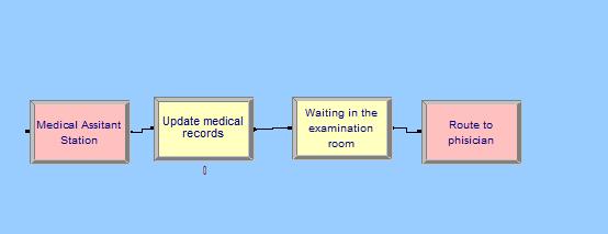 Then the process is routed to physician s station using a route module. Figure 7.