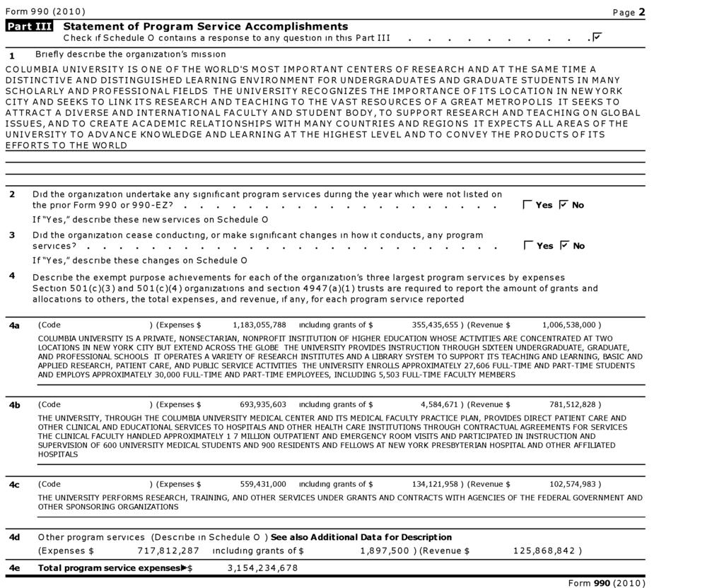 Form 990 ( 2010) Page 2 Statement of Program Service Accomplishments Check if Schedule 0 contains a response to any question in this Part III.