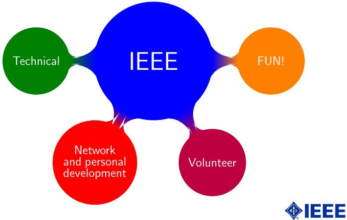 What is IEEE?