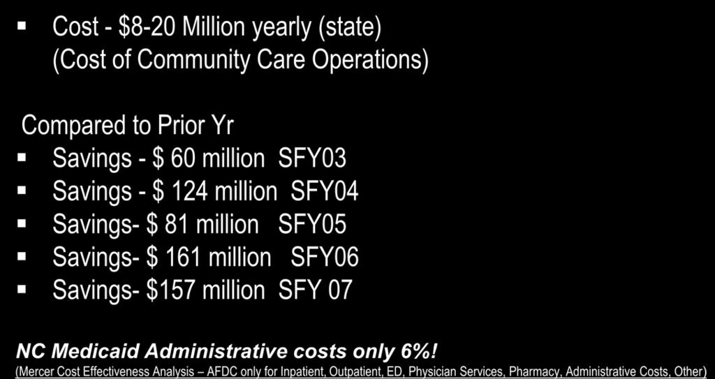 SFY05 Savings- $ 161 million SFY06 Savings- $157 million SFY 07 NC Medicaid Administrative costs only 6%!