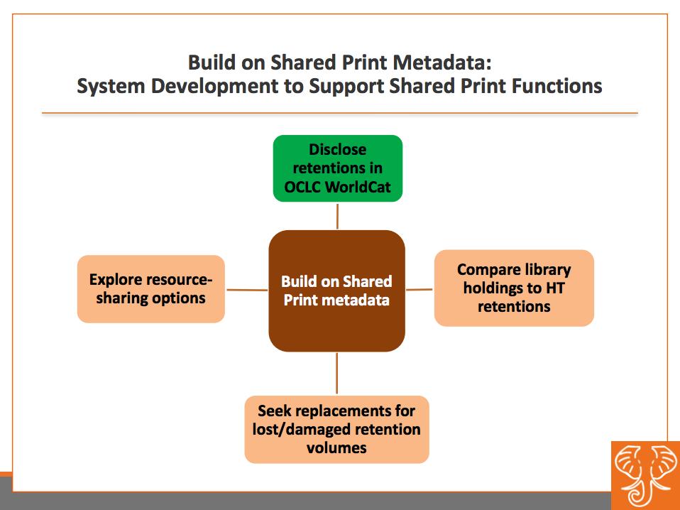 Source: "HathiTrust Shared Print Update: On to Phase 2!" by Lizanne Payne; February 2018; https://www.