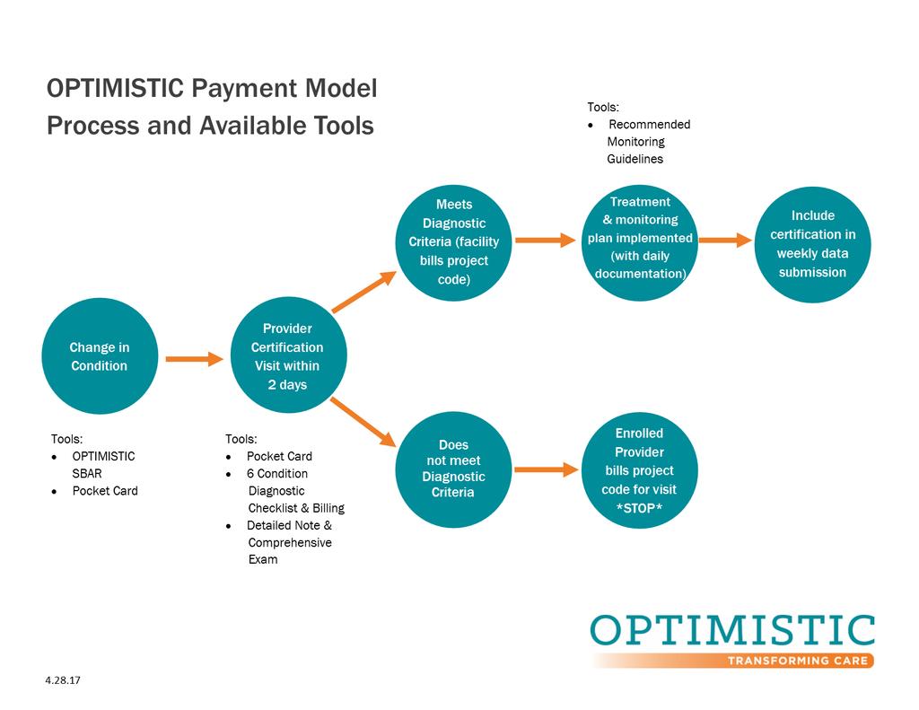Payment Model Process & Available Tools Documentation