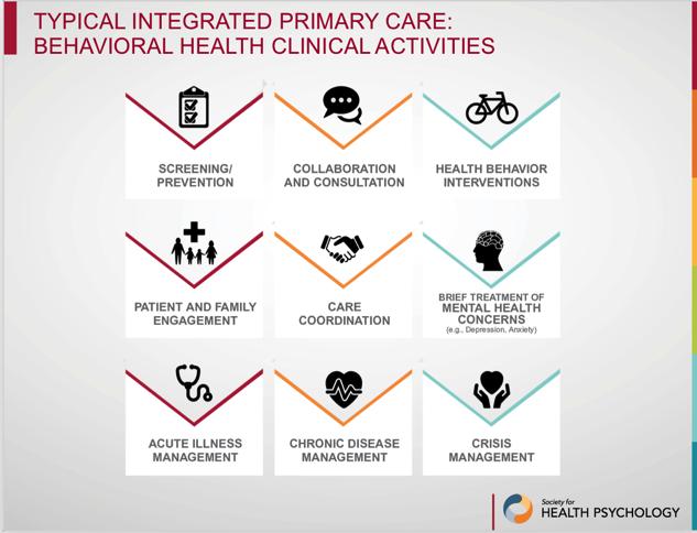 23 Building a sustainable integrated care model Remove Structural Barriers +
