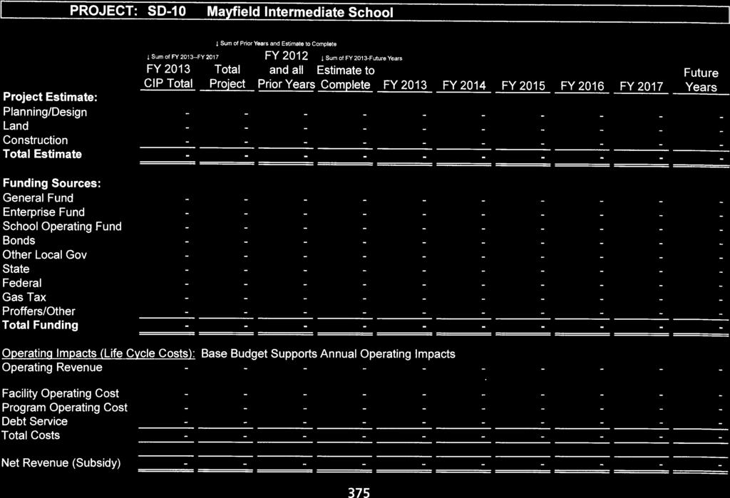 PROJECT: SD-10 Mayfield Intermediate School I 1 Sum of Prior Years and Estimate to Complete Project Estimate: PlanningIDesign Land Construction Total Estimate ; Sum of FY 2013--FY 2017 FY 2012 ; sum
