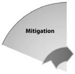 Mitigation is the action colleges and universities take to eliminate or reduce the loss of life and property damage related to an event or crisis, particularly in regard to events or crises that