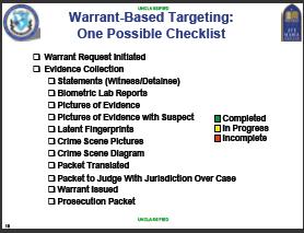 Warrant-Based Targeting: Capture and Detention as Alternatives 493 Figure 1 Warrant-Based Targeting Checklist 68 The Task Quotient (TQ) assessment of evidence to target value was a modality by which