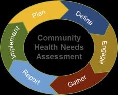 This report summarizes Salina s plans to address the prioritized needs from the 2016 Community Health Needs Assessment.