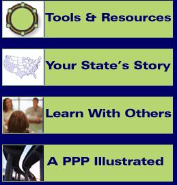 Tools and Resources Library of PPP documents: RFPs, Concession agreements, guidelines, policies, etc.