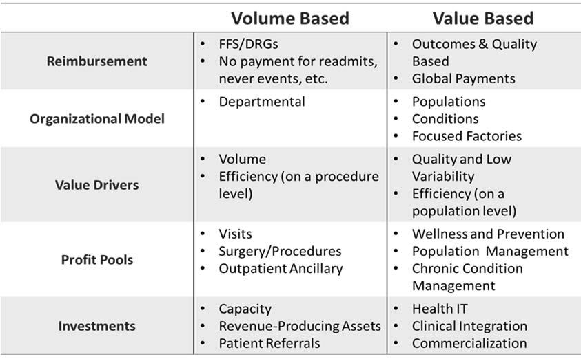 physician care (additional types of entities) Criteria includes quality measures, cost reduction, difference from current
