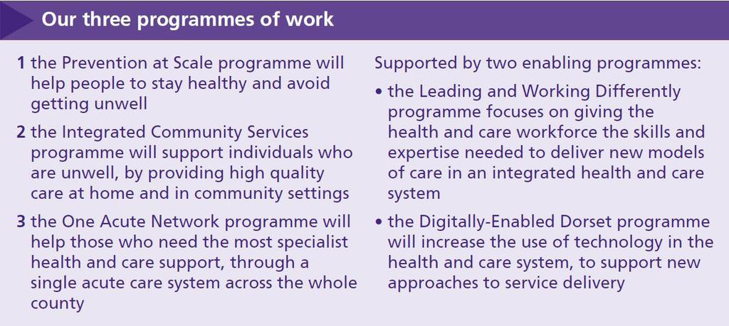 EXECUTIVE SUMMARY This Primary Care Commissioning Strategy is an integral component of the Dorset Sustainability and Transformation Plan (STP).