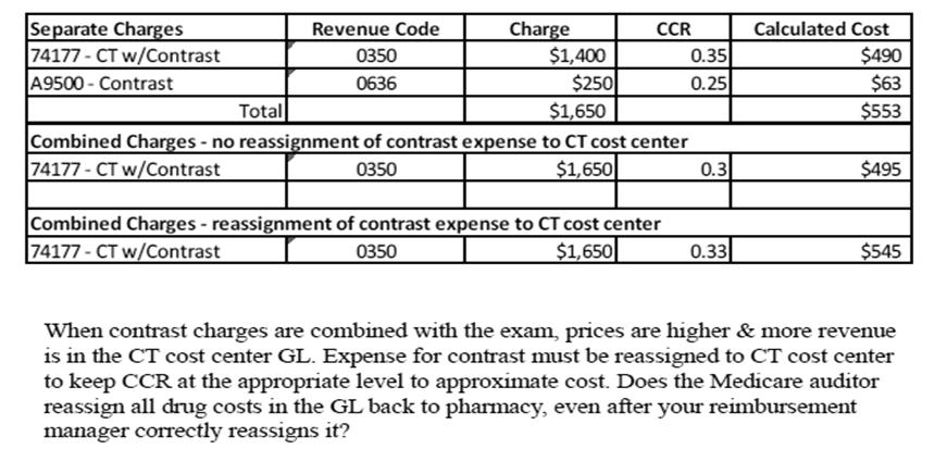 COST REPORTING, CHARGING AND PRICING» The 2013 OPPS rule