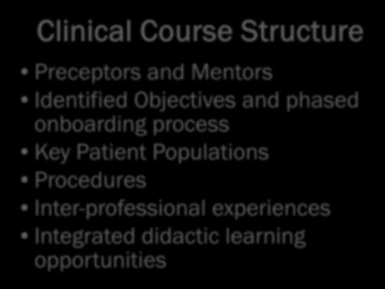 Elective opportunities Clinical Course Structure Preceptors and Mentors Identified Objectives and phased